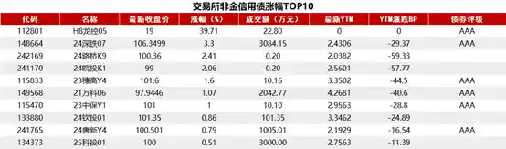 30年国债收益率强势反弹，重回9.24关键节点