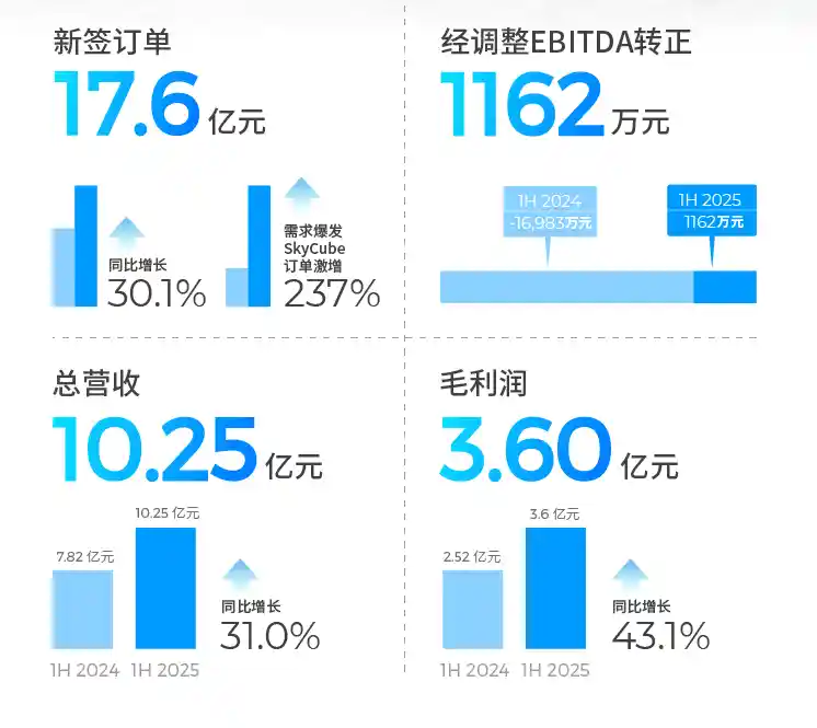 优必选、越疆、极智嘉中报对决：谁将引爆机器人盈利拐点？