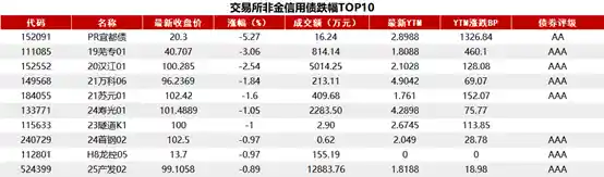 债市风向突变！权益回调引爆长端利率，30年期国债收益率逆势上扬0.65BP