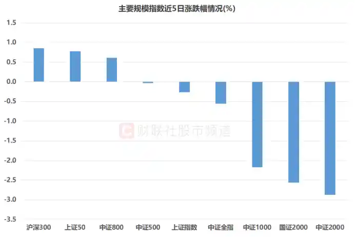 创新药一哥股价狂飙登顶A股第12，明星大盘再掀涨停潮