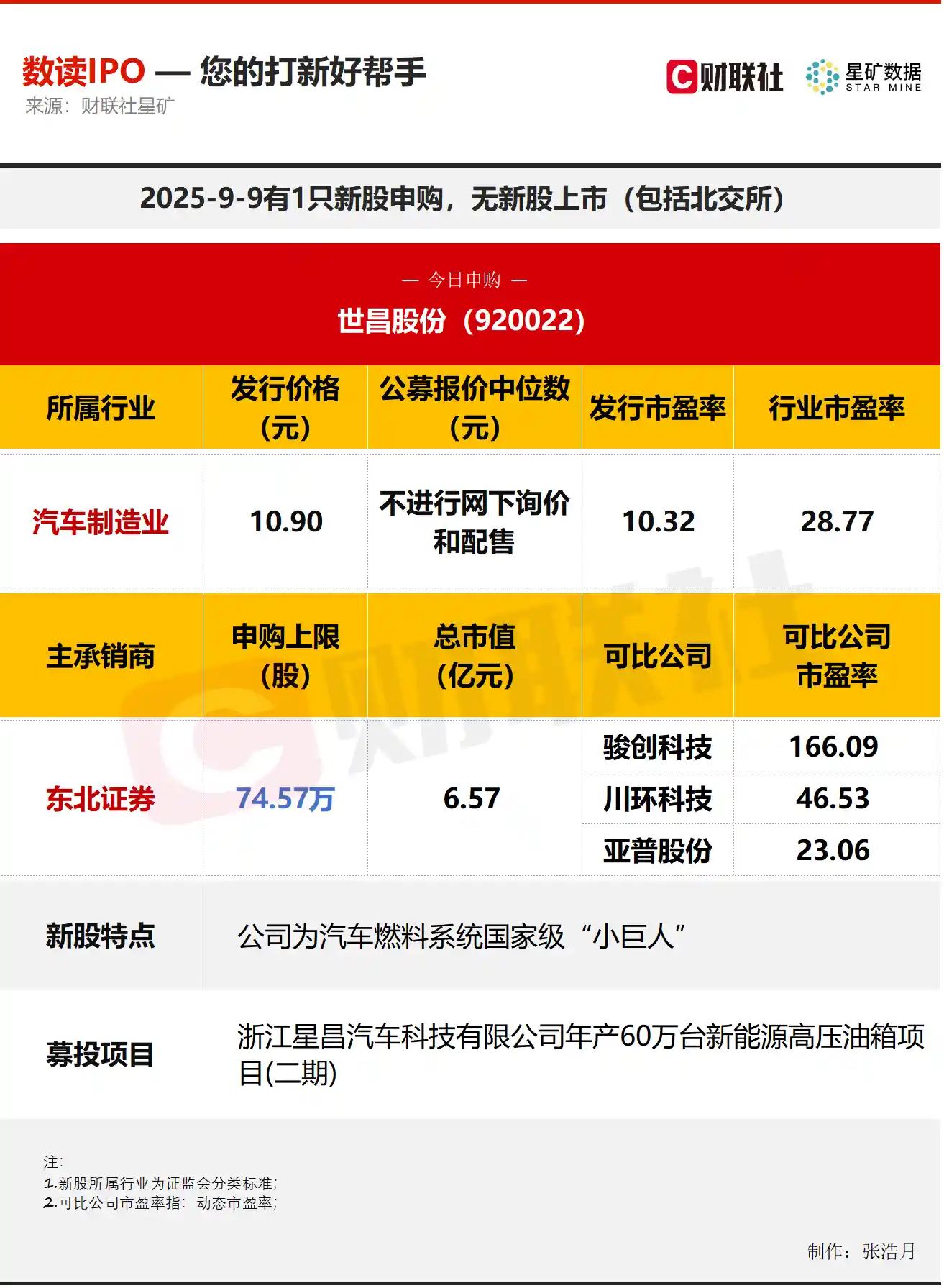 小巨人登场！今日新车企冲刺IPO，汽车赛道再添新军