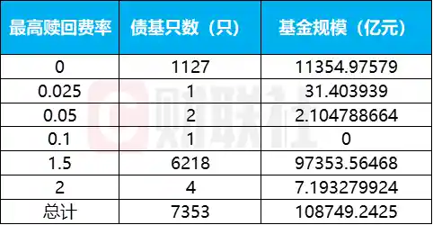 新规引爆基金圈！万亿货基巨震，短债基金首当其冲迎史上最严整改