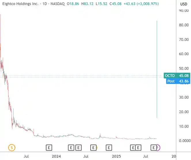 仙股狂飙3000%！华尔街科技推手掌舵纳斯达克引爆牛市神话