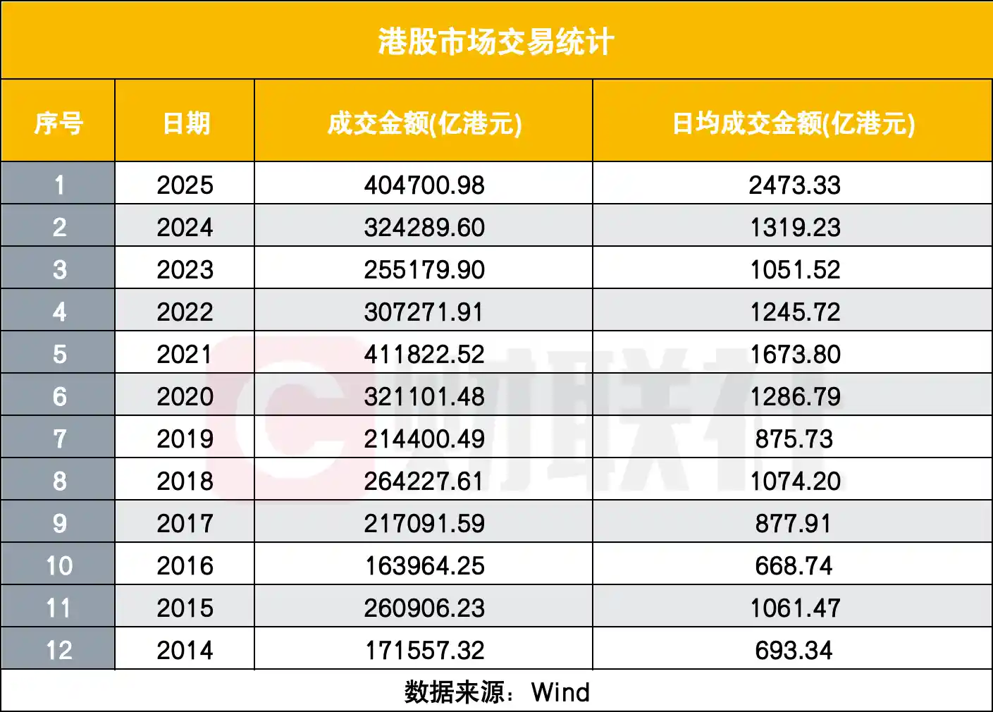 南向资金狂飙创纪录，港股为何冰火两重天？