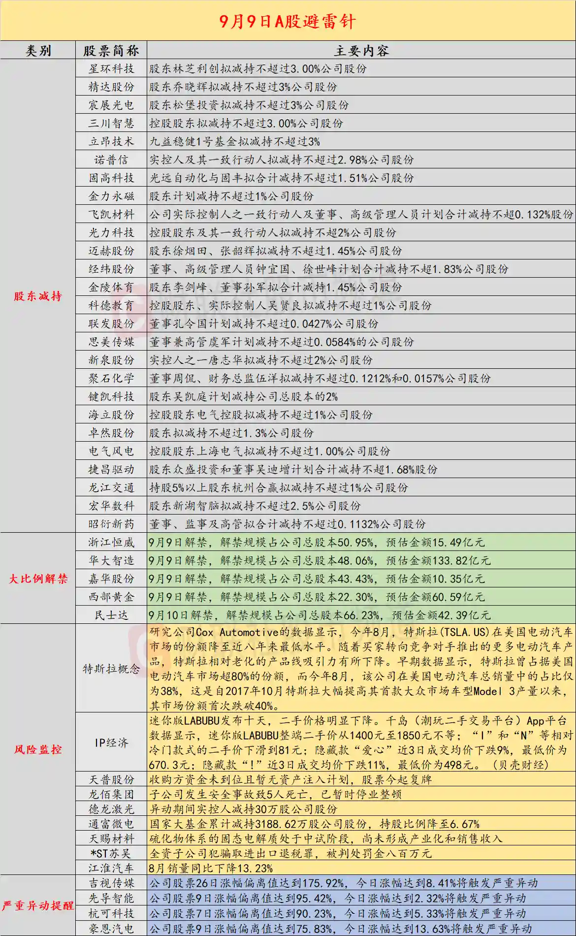 九连板妖股突曝风险！收购资金未到位引投资者警觉