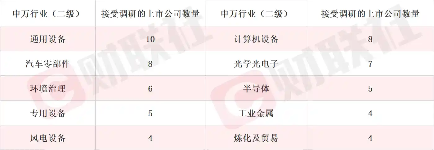 AIGC引爆漫剧新蓝海 6天3板概念股引机构狂调研