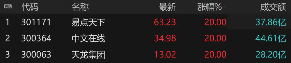 AI应用热潮来袭，GEO概念引爆新风口？