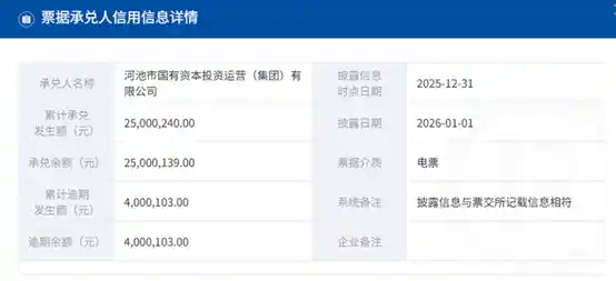 广西首只爆雷城投债！400万票据逾期引爆市场关注