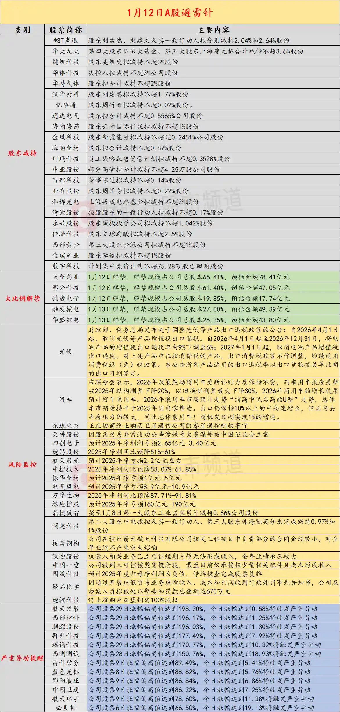 证监会立案调查！这只大牛股因异常波动公告被指重大遗漏
