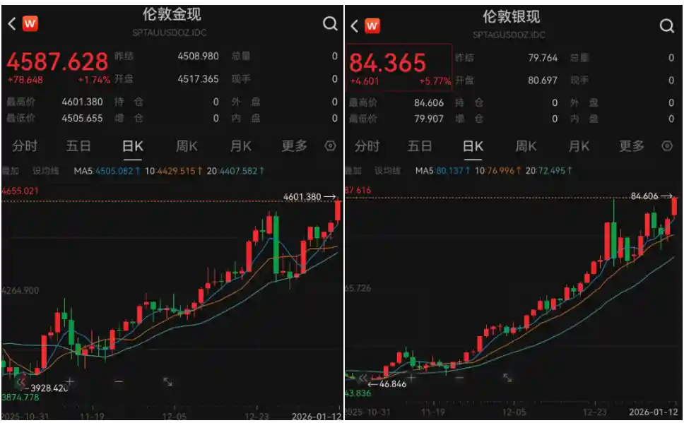 美联储主席遭传票引爆市场恐慌，美股暴跌非美资产强势崛起