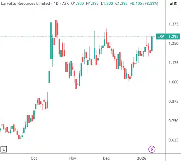 澳大利亚关键矿产战略聚焦稀土、锑与镓，相关概念股强势崛起