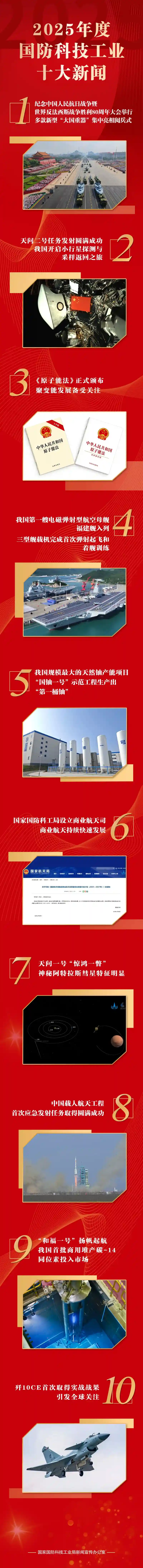 2025国防科技十大突破震撼揭晓