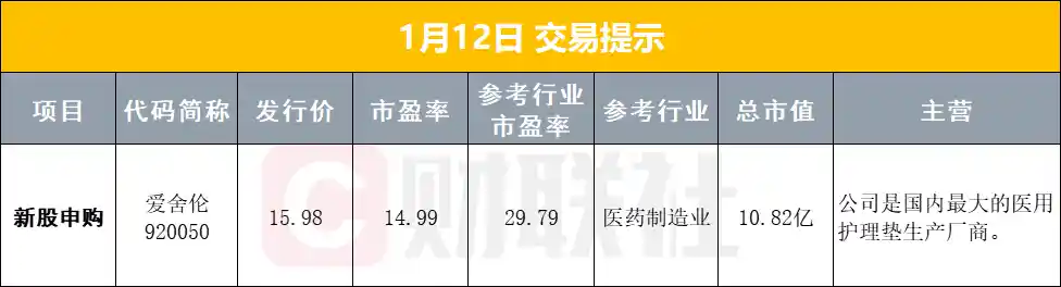 证监会提高吹哨人奖励标准，天普股份股价异动引调查风波