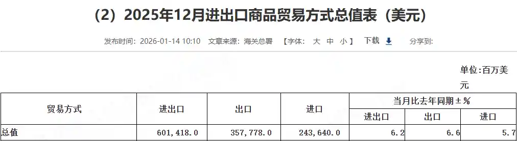 【全球抢购清单曝光！2025中国出口现象级爆款TOP20震撼首发】