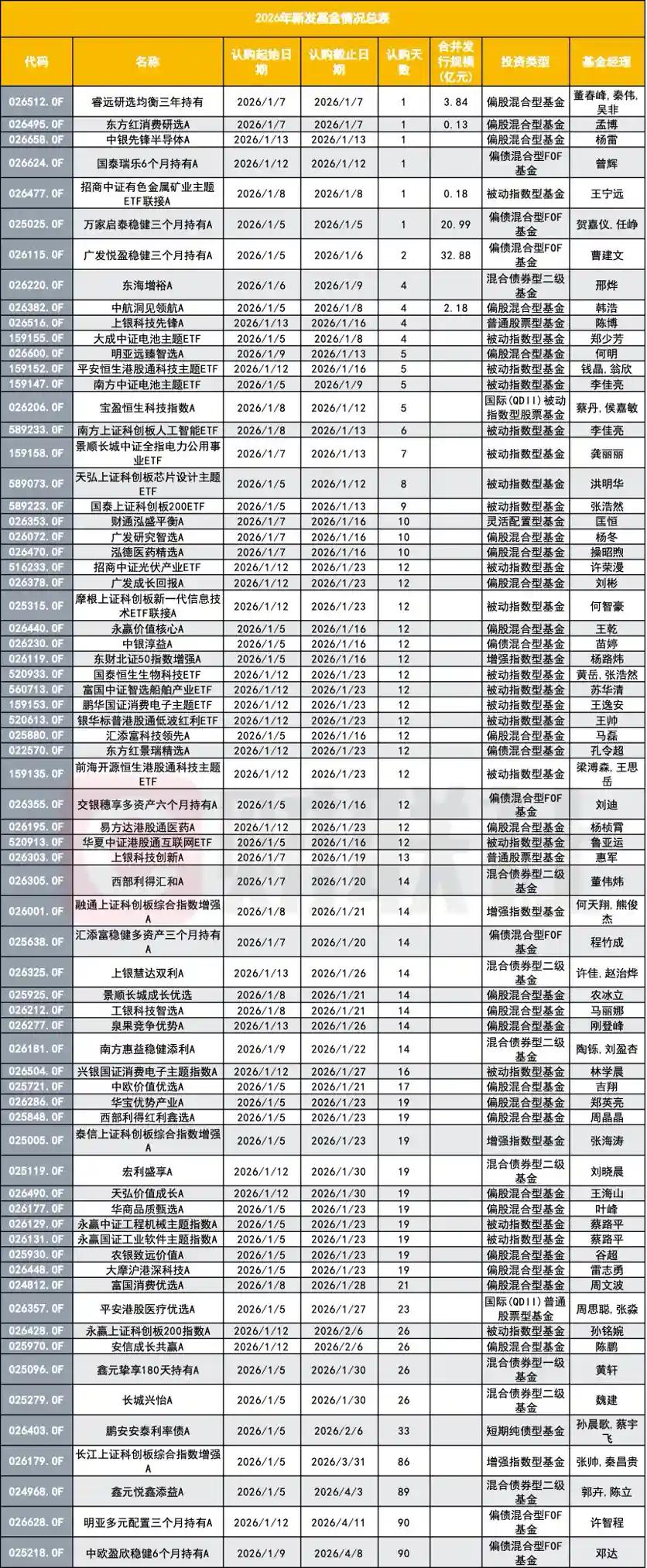 科技主题基金引爆市场，6只日光基抢筹热潮持续升温
