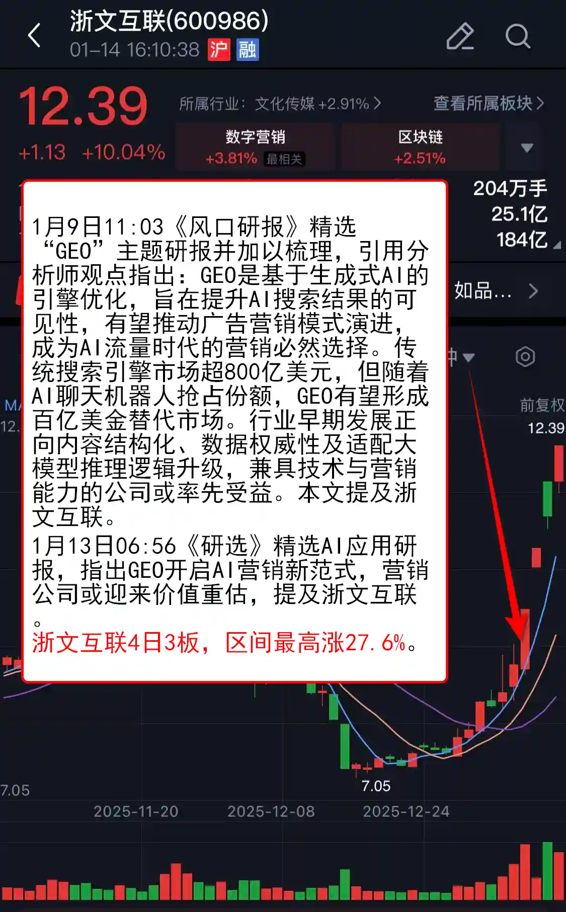 【AI应用狂潮席卷A股！独家一线直击：两大黑马公司单日飙升超20%，背后逻辑全解析】