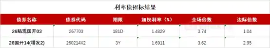 2025GDP增速5%出炉，债市收益率上演窄幅震荡戏码