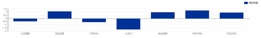 中国首家万亿ETF基金诞生，理财公司规模激增3万亿