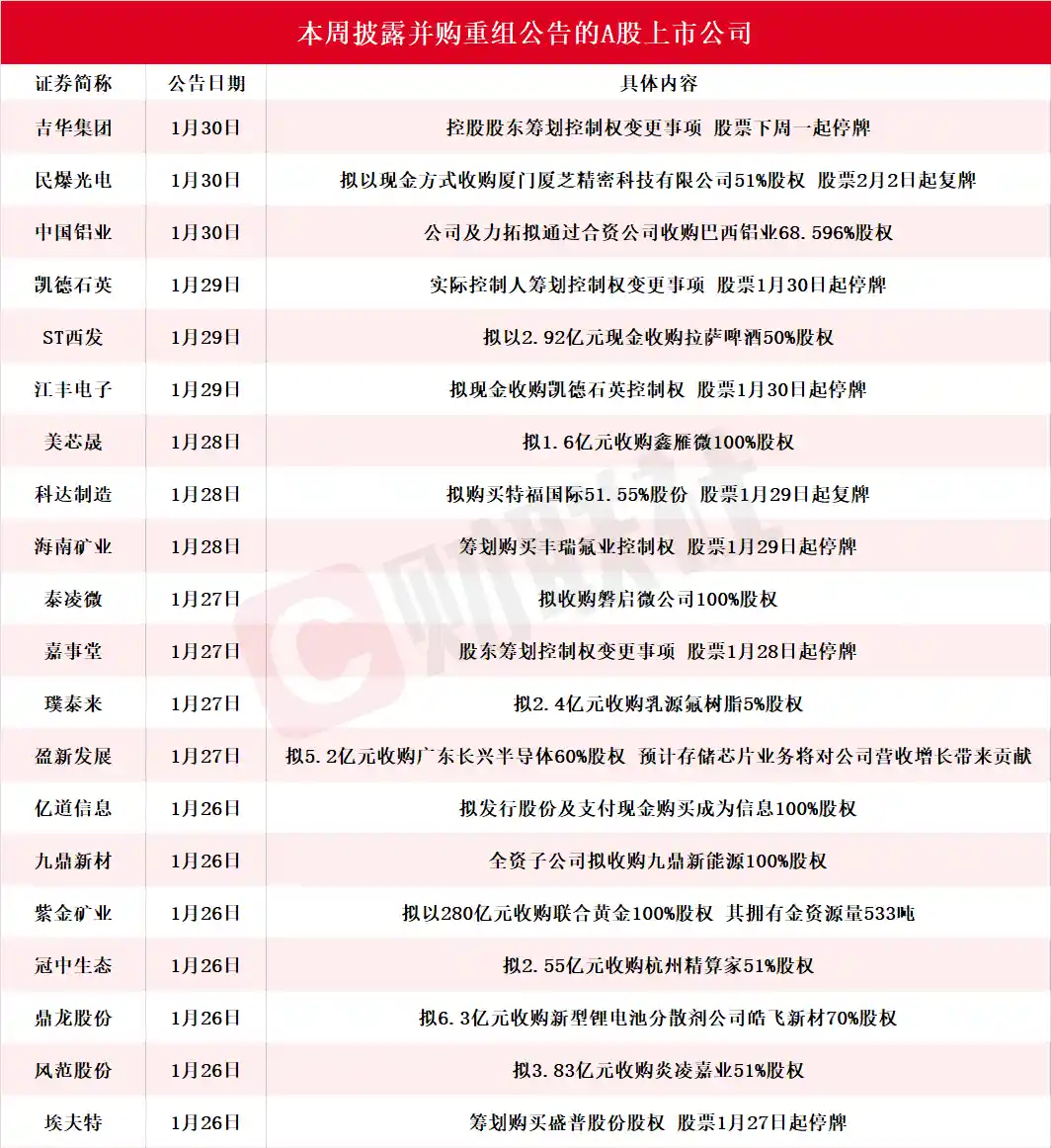 并购重组暗藏机遇，龙头股五连板引爆市场焦点