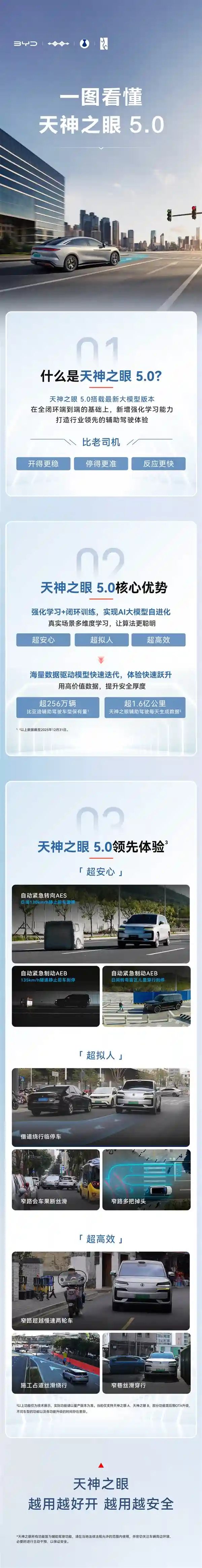 比亚迪天神之眼5.0：辅助驾驶秒杀老司机？