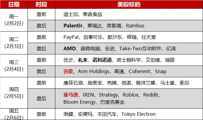 全球财经风暴前夜：谷歌亚马逊财报引爆市场，非农数据成美联储政策晴雨表