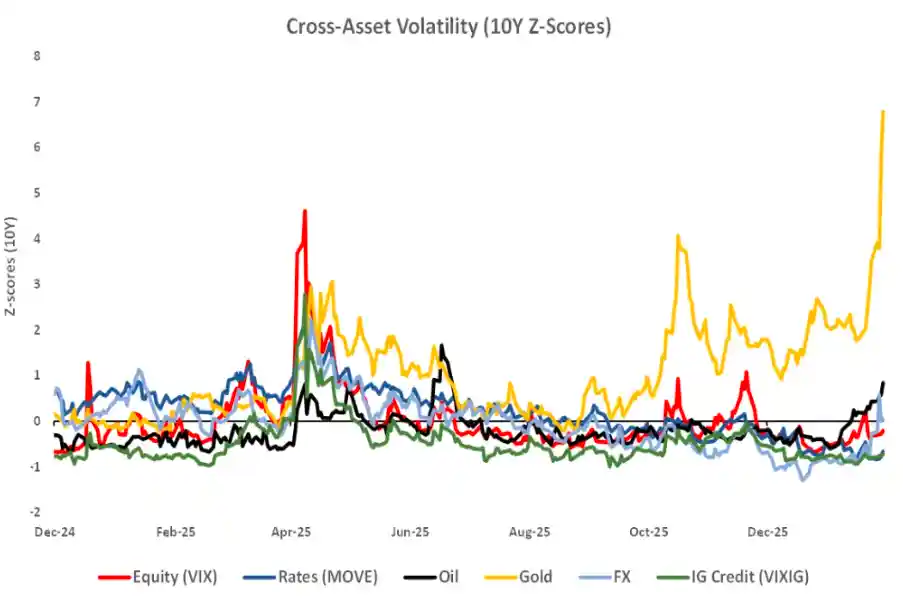 金汇狂飙，股民却躺赢？全球市场巨震中的意外安乐窝