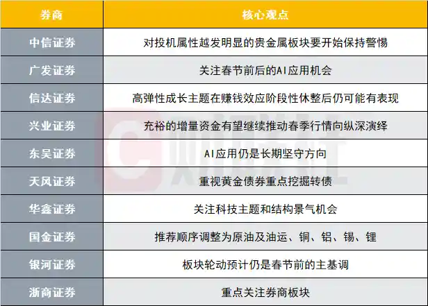 全球风暴来袭！A股压舱石策略大曝光：十大券商紧急联名献策