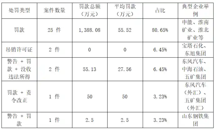财务公司大洗牌！票据与信贷成减量提质风暴眼