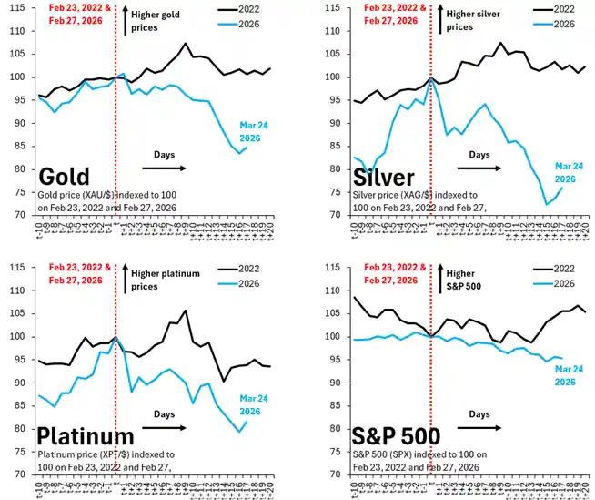 黄金不是战时速效药，而是金融世界的终极压舱石！