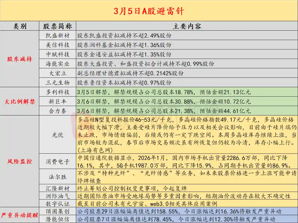 8天6板人气股被质疑踩空特种光纤概念，股价异动或触发停牌核查