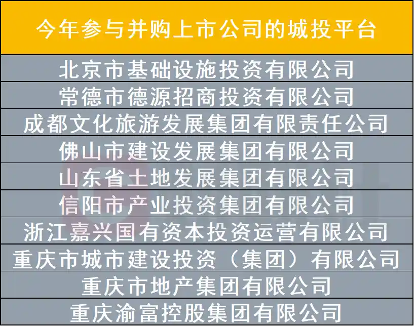 城投军团冲刺A股，2.6万亿资本引爆转型新风口