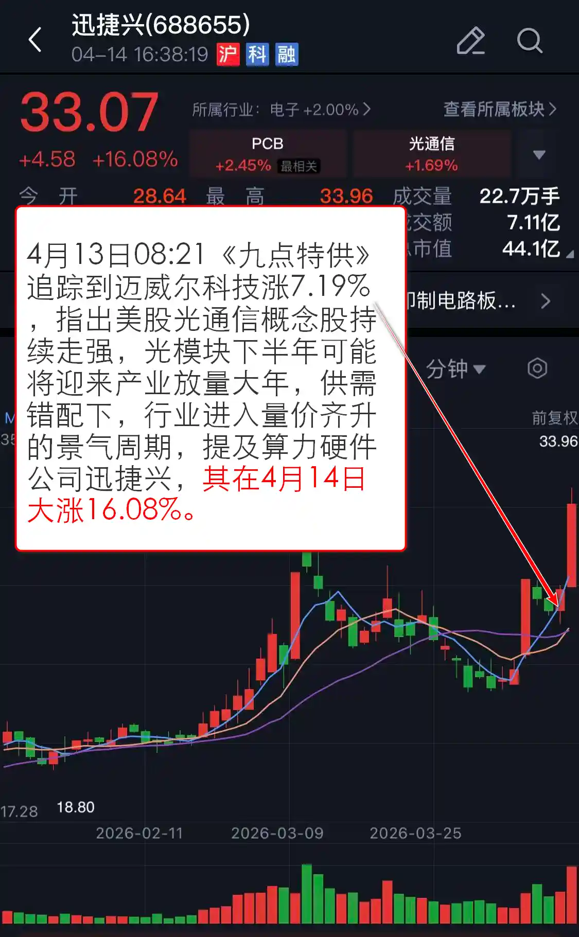 【算力狂潮席卷A股！PCB板块集体起飞，龙头股封死涨停，多档财经栏目紧急加播追踪】