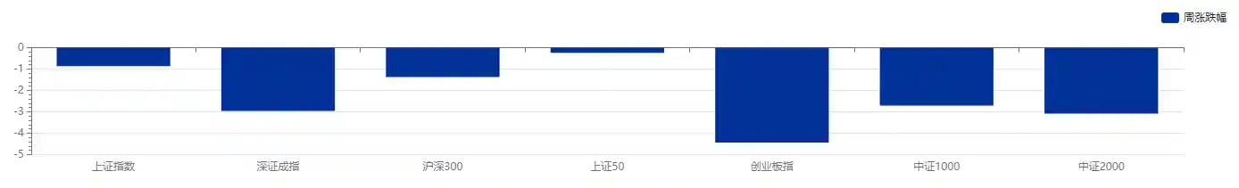银行下调存款利率，理财公司瞄准5000亿权益投资新风口
