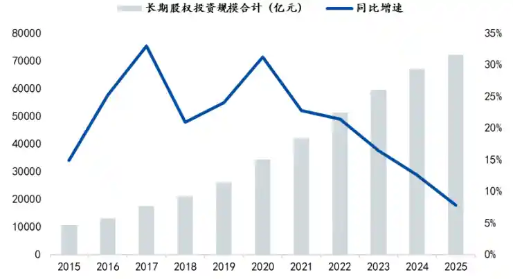 城投2025财报揭秘：债务增速放缓至4%，产业转型引爆新机遇