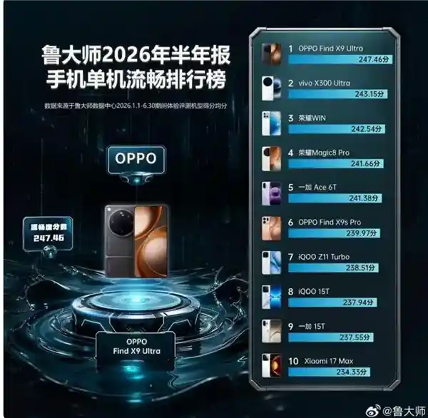 炸裂！2024手机流畅度终极对决：OPPO登顶，荣耀逆袭第二，小米澎湃OS杀入第六——安卓阵营迎来新变局